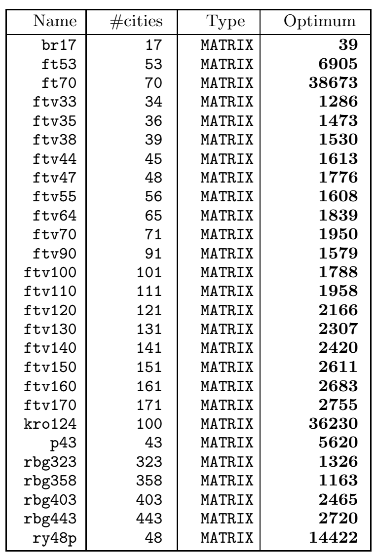 Table 2