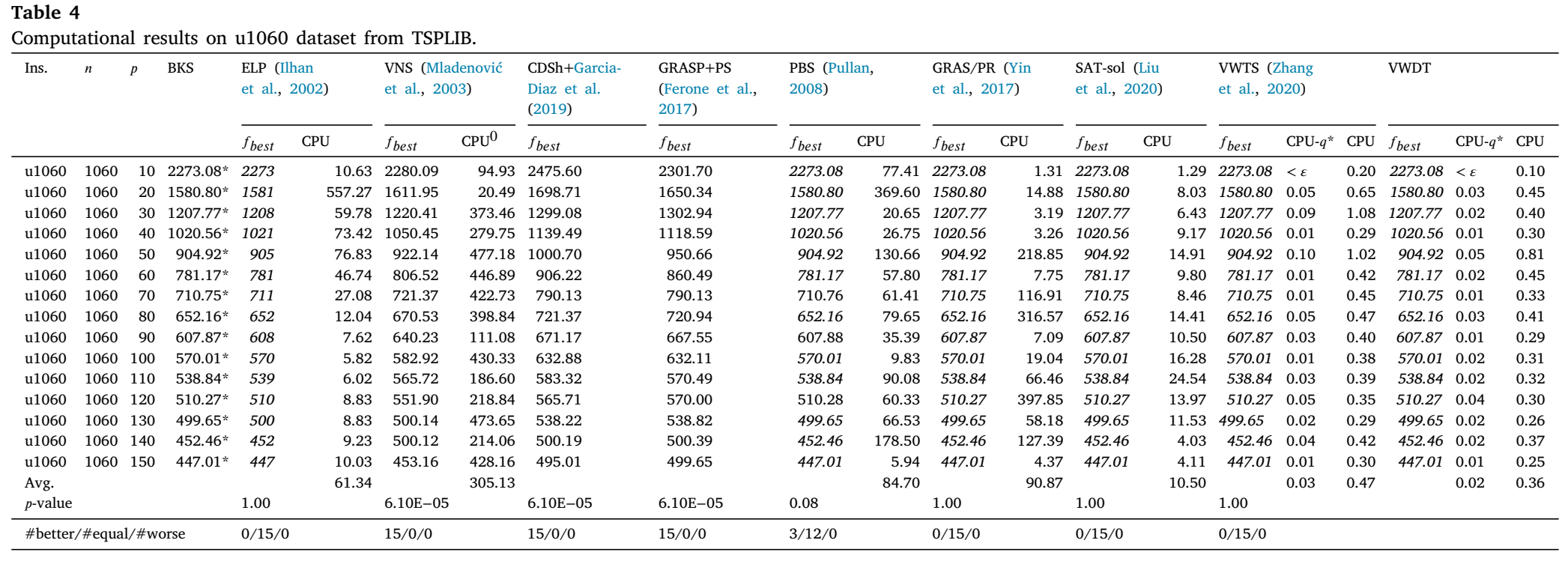 Table 4